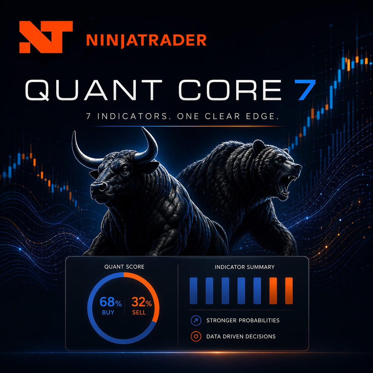 Quant Core 7
